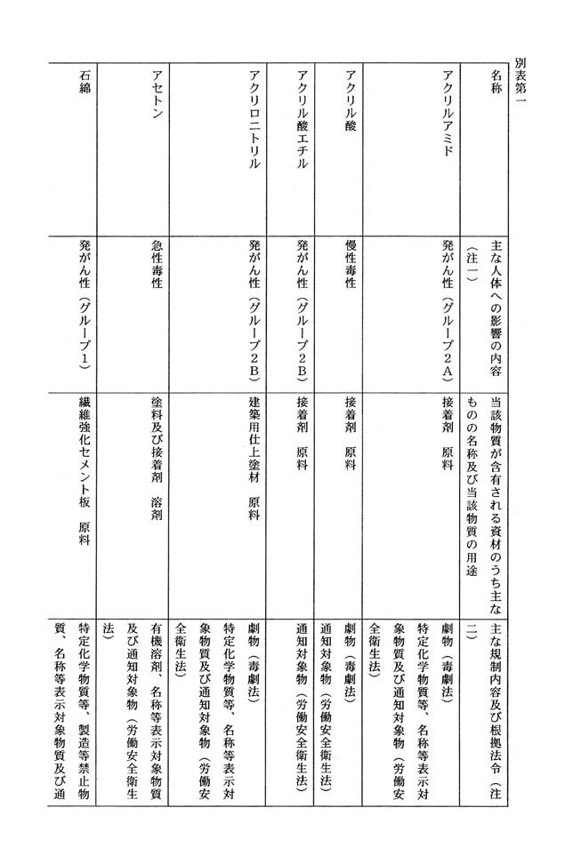 別表第一 1/9