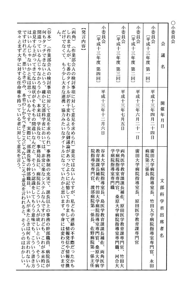 別表 小委員会 1/2