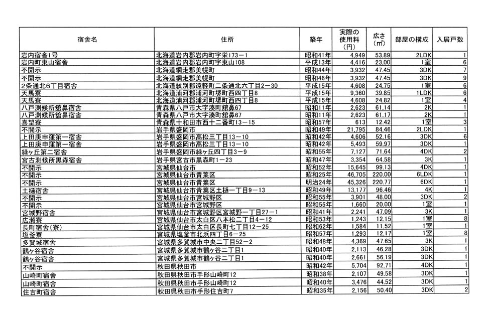 別表第二 2/28