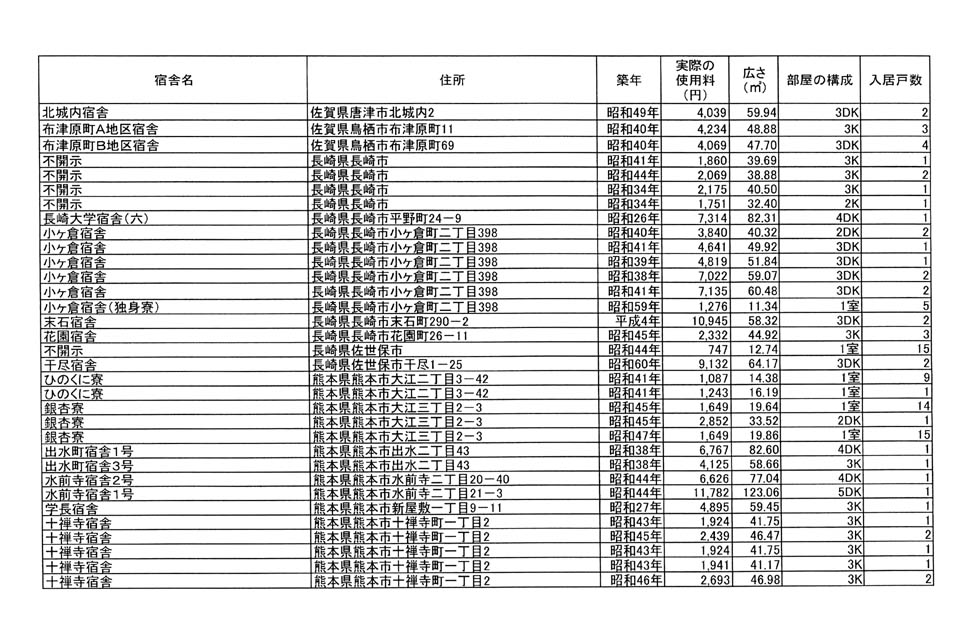 別表第二 25/28