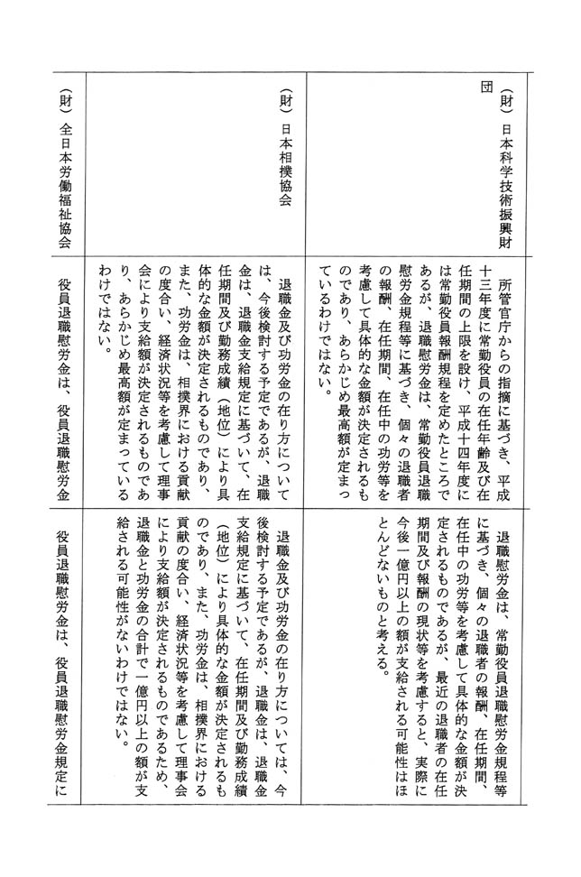 別表 3/6