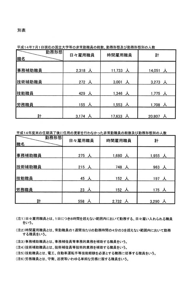 答弁本文情報
