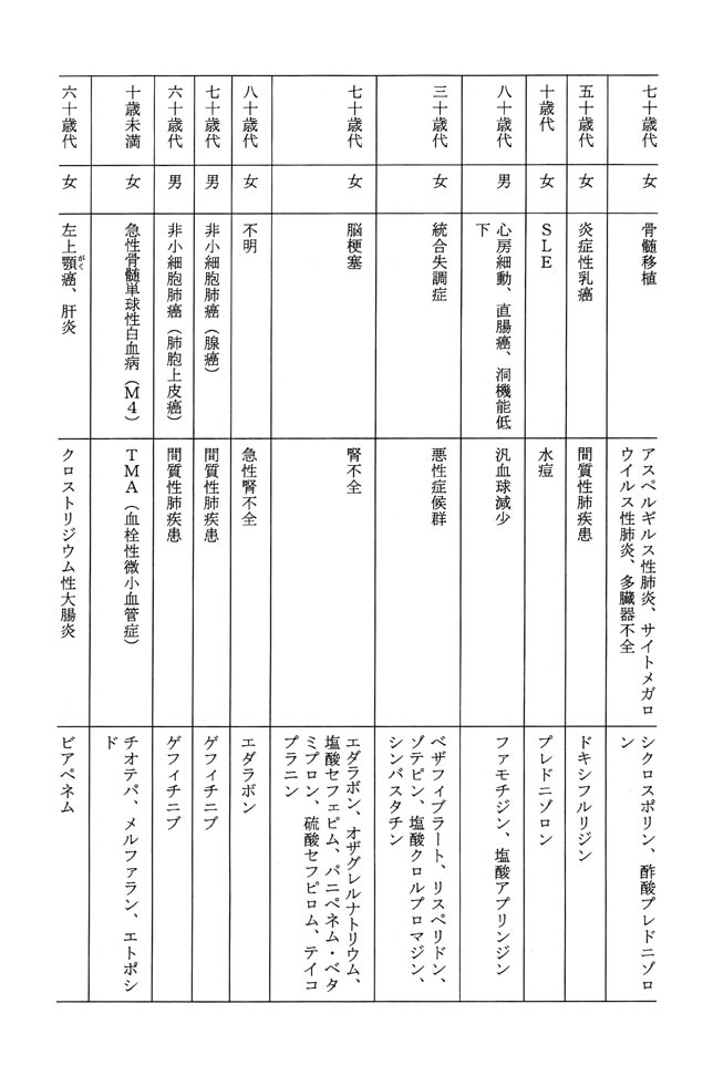 別表第二 10/11