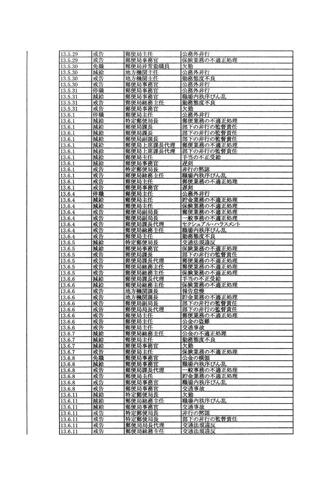 別表第一 79/107