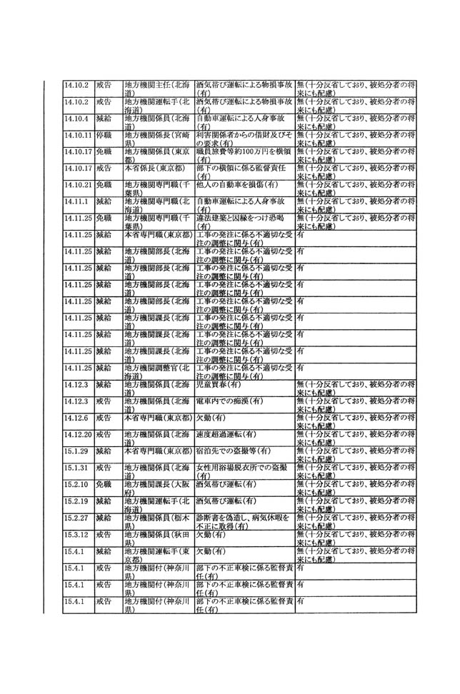 別表第三 19/21