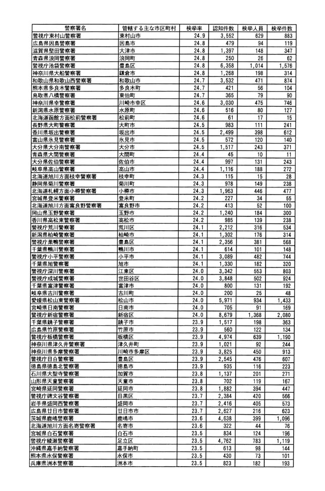 別表 11/22