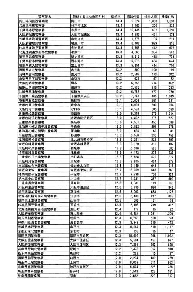 別表 20/22
