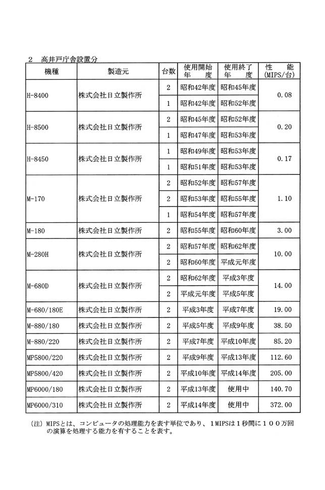 別表第一 2/2
