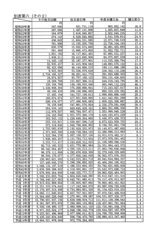 別表第六 2/4