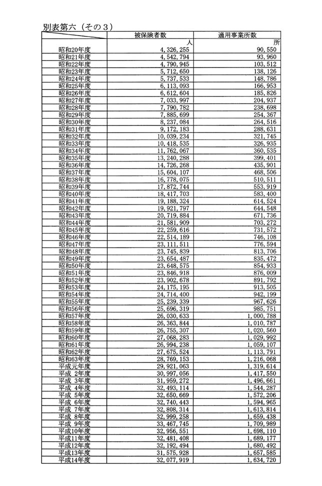 別表第六 3/4