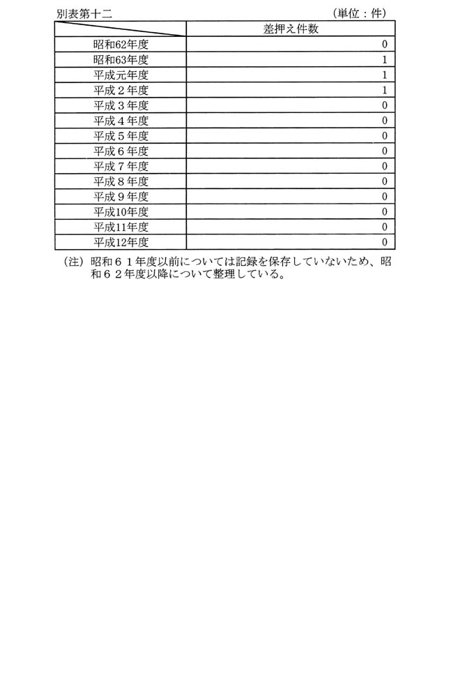 別表第十二