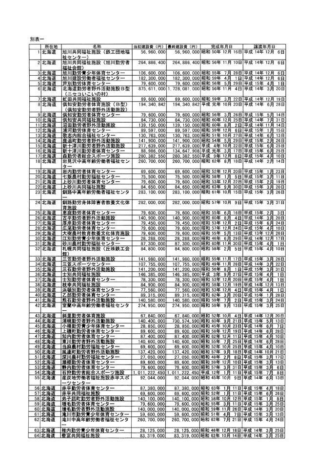 別表一 1/23
