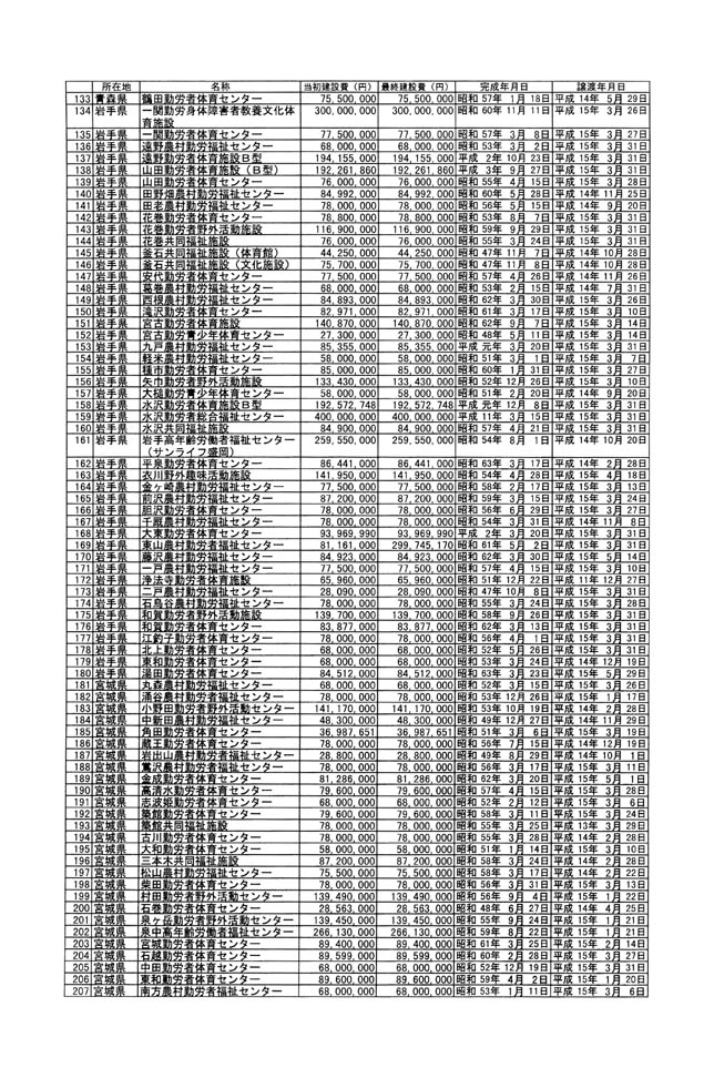 別表一 3/23