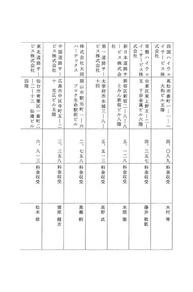 別表第一 八十四社の企業の名称、所在地、売上高、主な業務内容及び社長の氏名 2/14