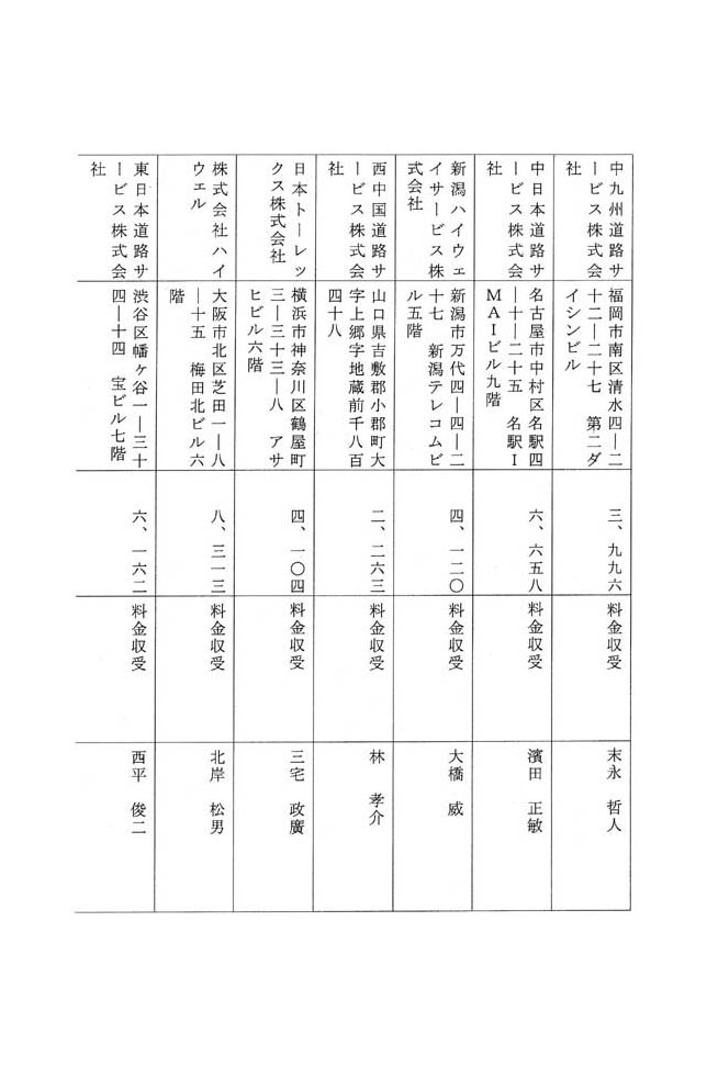 別表第一 八十四社の企業の名称、所在地、売上高、主な業務内容及び社長の氏名 3/14