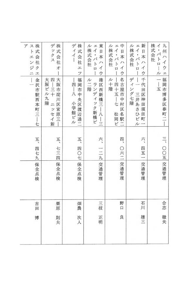 別表第一 八十四社の企業の名称、所在地、売上高、主な業務内容及び社長の氏名 5/14