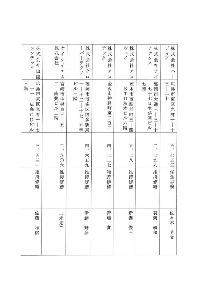 別表第一 八十四社の企業の名称、所在地、売上高、主な業務内容及び社長の氏名 7/14