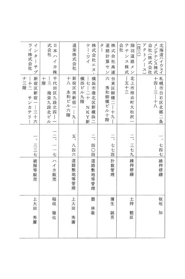 別表第一 八十四社の企業の名称、所在地、売上高、主な業務内容及び社長の氏名 9/14