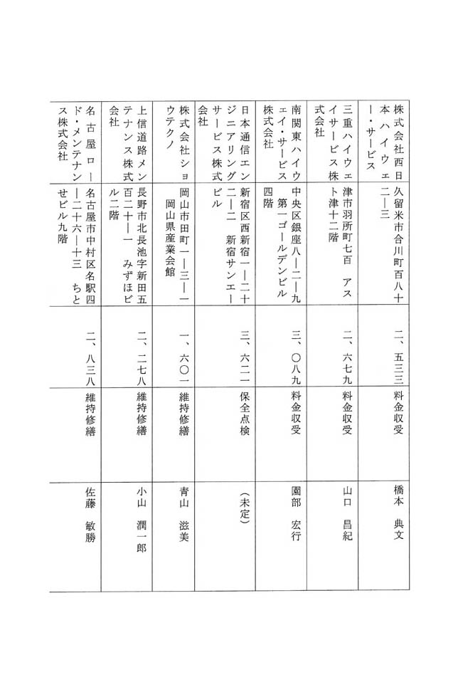 別表第一 八十四社の企業の名称、所在地、売上高、主な業務内容及び社長の氏名 11/14
