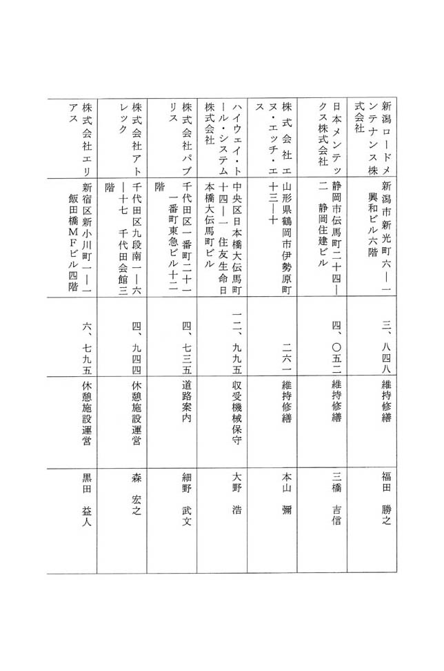別表第一 八十四社の企業の名称、所在地、売上高、主な業務内容及び社長の氏名 12/14