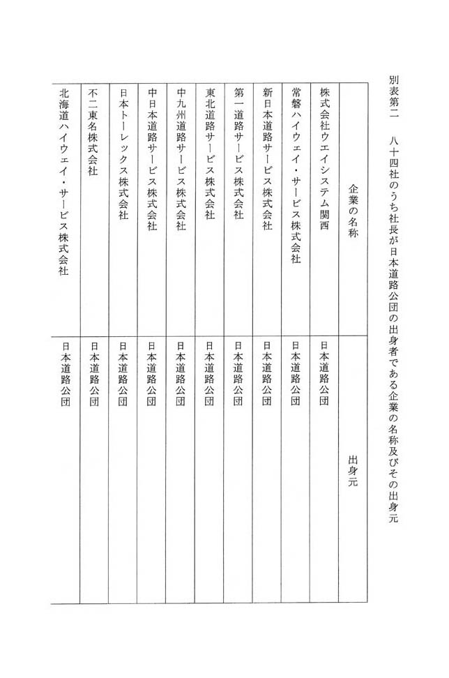 別表第二 八十四社のうち社長が日本道路公団の出身者である企業の名称及びその出身元 1/5