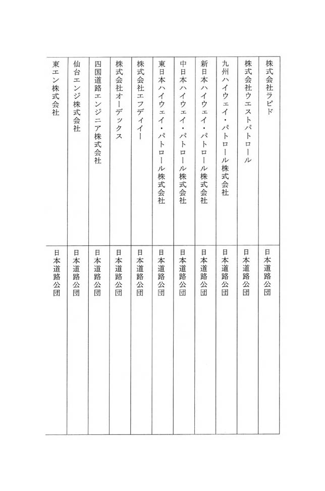 別表第二 八十四社のうち社長が日本道路公団の出身者である企業の名称及びその出身元 2/5