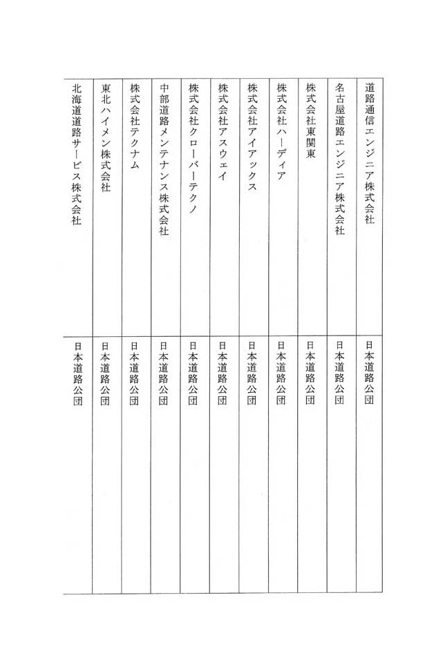 別表第二 八十四社のうち社長が日本道路公団の出身者である企業の名称及びその出身元 3/5