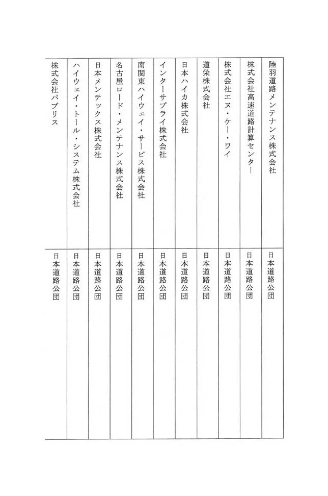 別表第二 八十四社のうち社長が日本道路公団の出身者である企業の名称及びその出身元 4/5