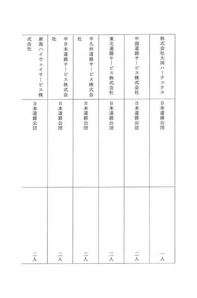 別表第三 八十四社のうち役員が日本道路公団の出身者である企業の名称及びその出身元ごとの人数 3/14