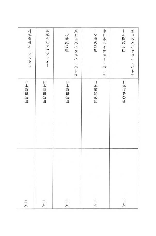 別表第三 八十四社のうち役員が日本道路公団の出身者である企業の名称及びその出身元ごとの人数 6/14