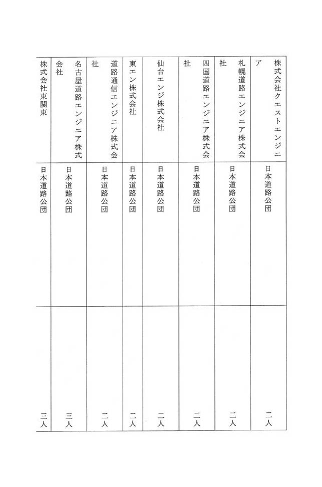 別表第三 八十四社のうち役員が日本道路公団の出身者である企業の名称及びその出身元ごとの人数 7/14