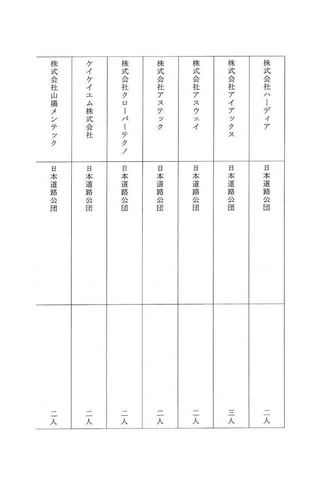 別表第三 八十四社のうち役員が日本道路公団の出身者である企業の名称及びその出身元ごとの人数 8/14