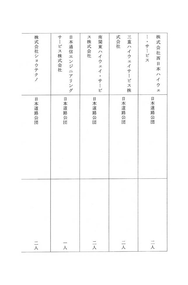 別表第三 八十四社のうち役員が日本道路公団の出身者である企業の名称及びその出身元ごとの人数 12/14
