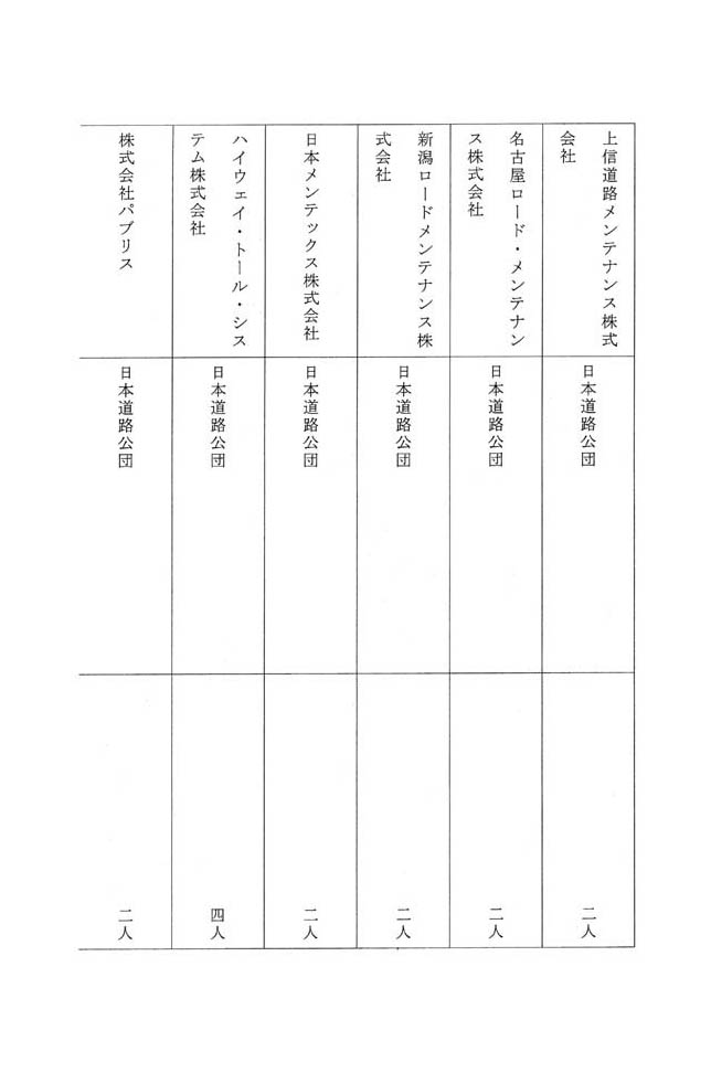 別表第三 八十四社のうち役員が日本道路公団の出身者である企業の名称及びその出身元ごとの人数 13/14