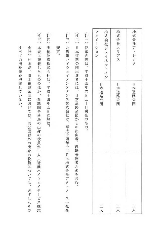 別表第三 八十四社のうち役員が日本道路公団の出身者である企業の名称及びその出身元ごとの人数 14/14