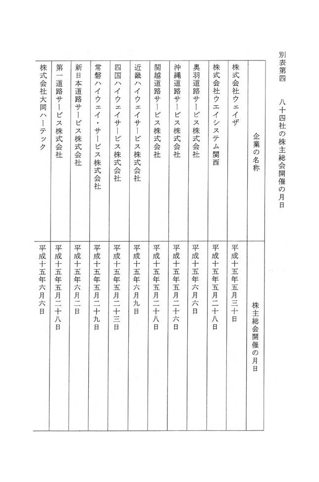 別表第四 八十四社の株主総会開催の月日 1/8