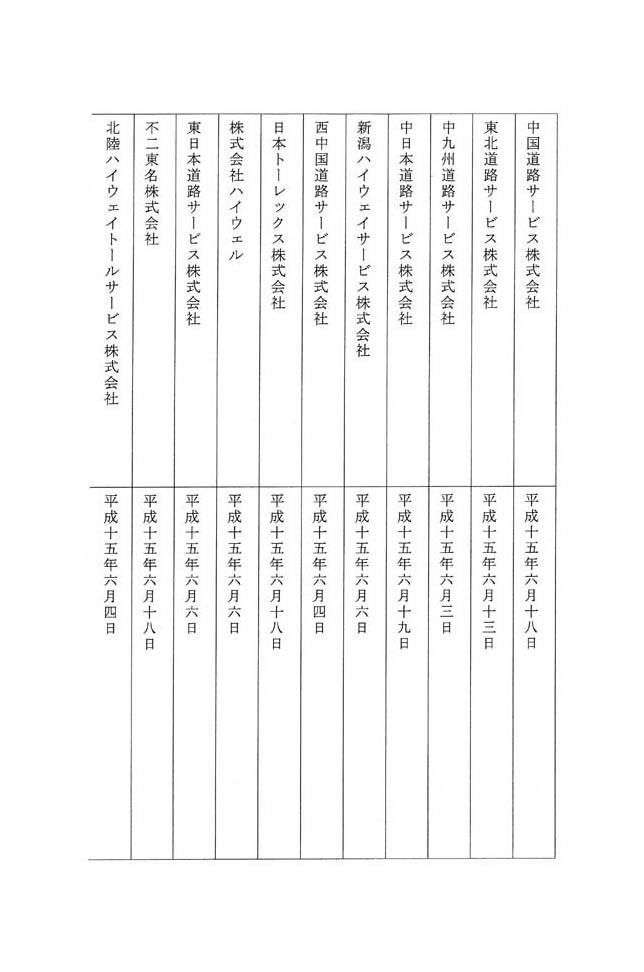 別表第四 八十四社の株主総会開催の月日 2/8