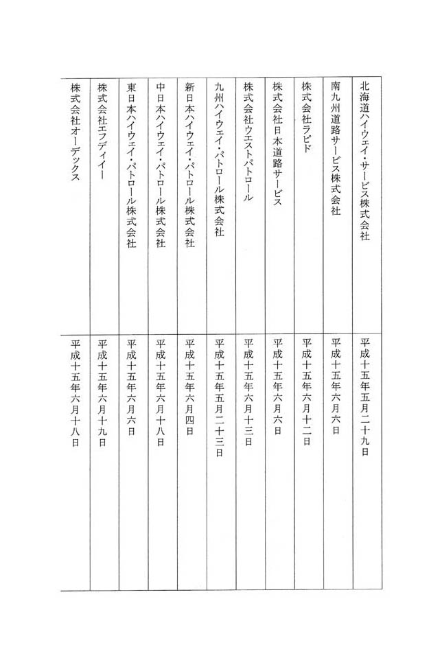 別表第四 八十四社の株主総会開催の月日 3/8