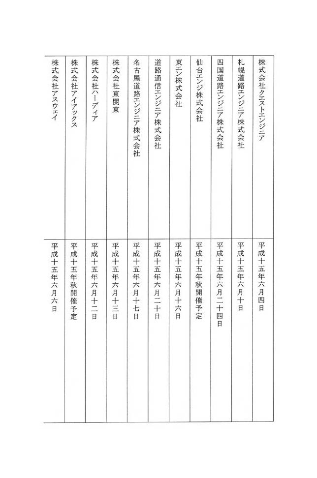 別表第四 八十四社の株主総会開催の月日 4/8