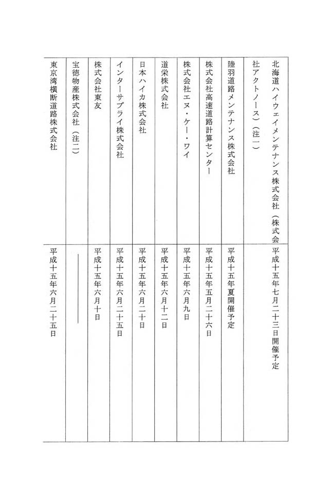 別表第四 八十四社の株主総会開催の月日 5/8