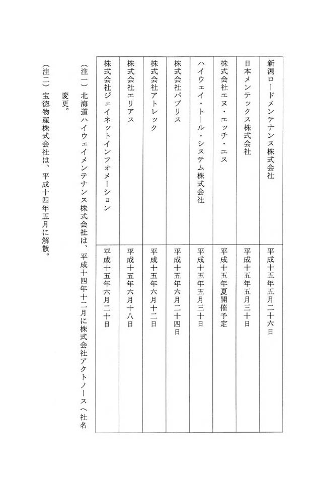 別表第四 八十四社の株主総会開催の月日 8/8