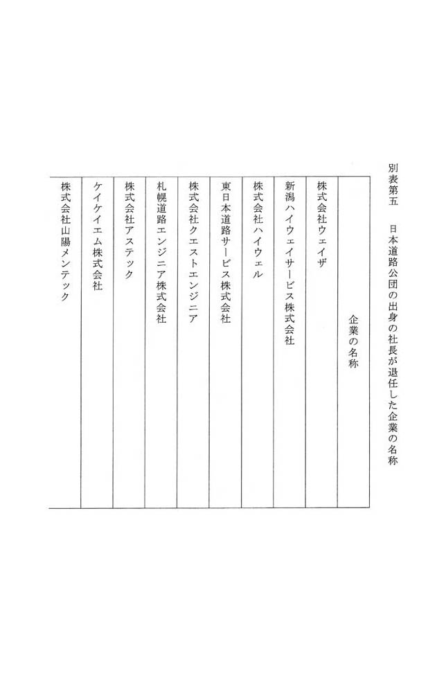 別表第五 日本道路公団の出身の社長が退任した企業の名称 1/2