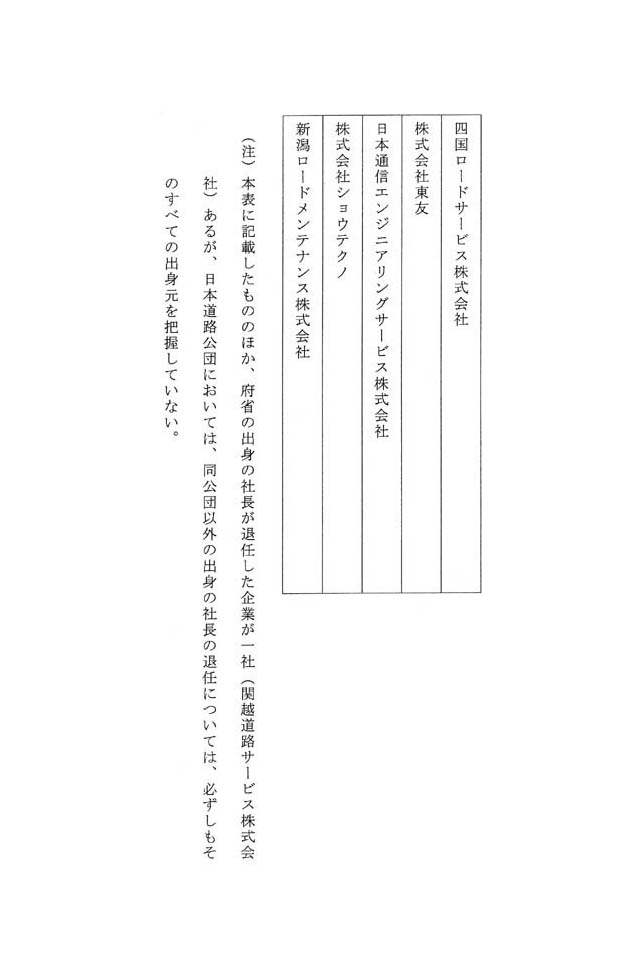 別表第五 日本道路公団の出身の社長が退任した企業の名称 2/2