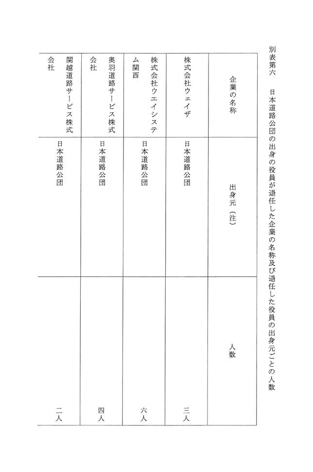 別表第六 日本道路公団の出身の役員が退任した企業の名称及び退任した役員の出身元ごとの人数 1/13