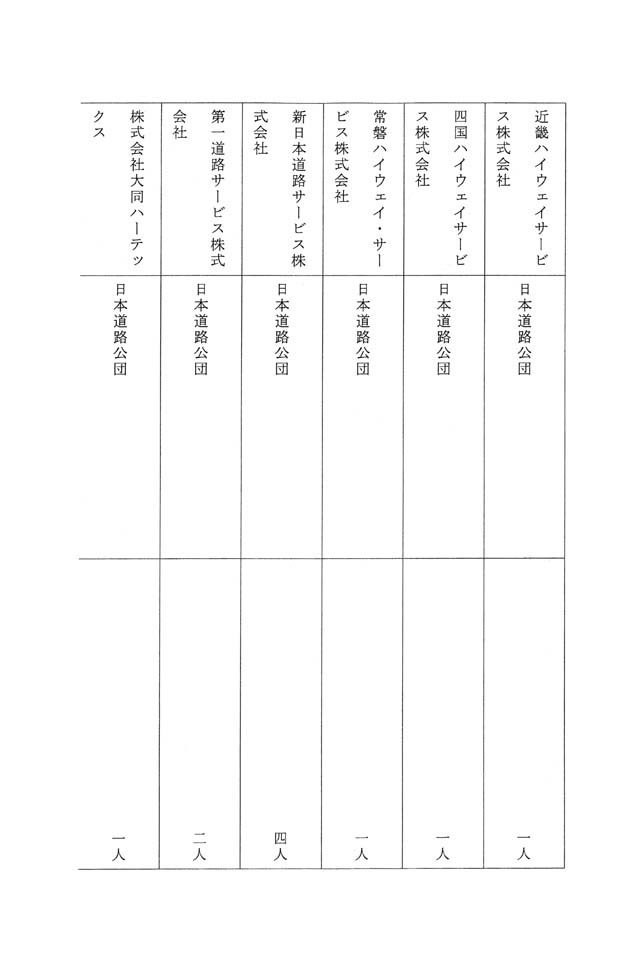 別表第六 日本道路公団の出身の役員が退任した企業の名称及び退任した役員の出身元ごとの人数 2/13