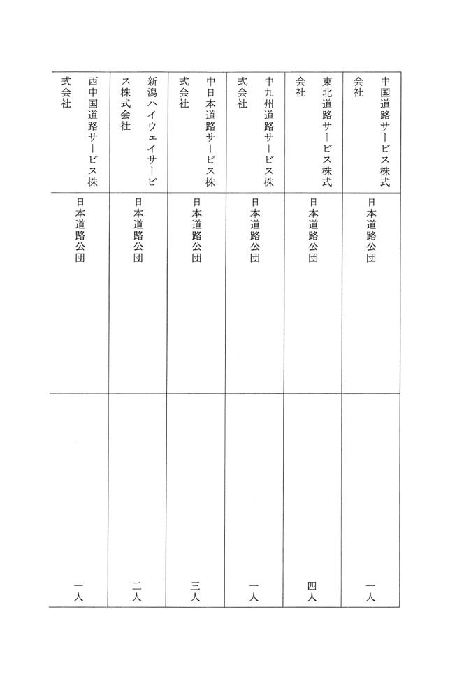別表第六 日本道路公団の出身の役員が退任した企業の名称及び退任した役員の出身元ごとの人数 3/13