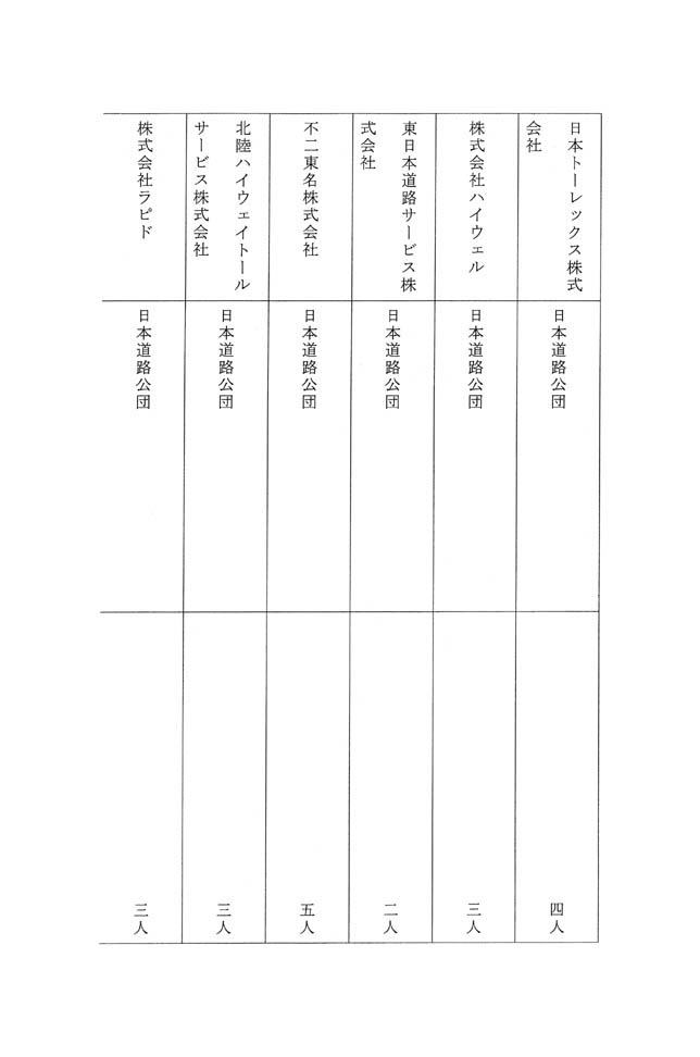 別表第六 日本道路公団の出身の役員が退任した企業の名称及び退任した役員の出身元ごとの人数 4/13