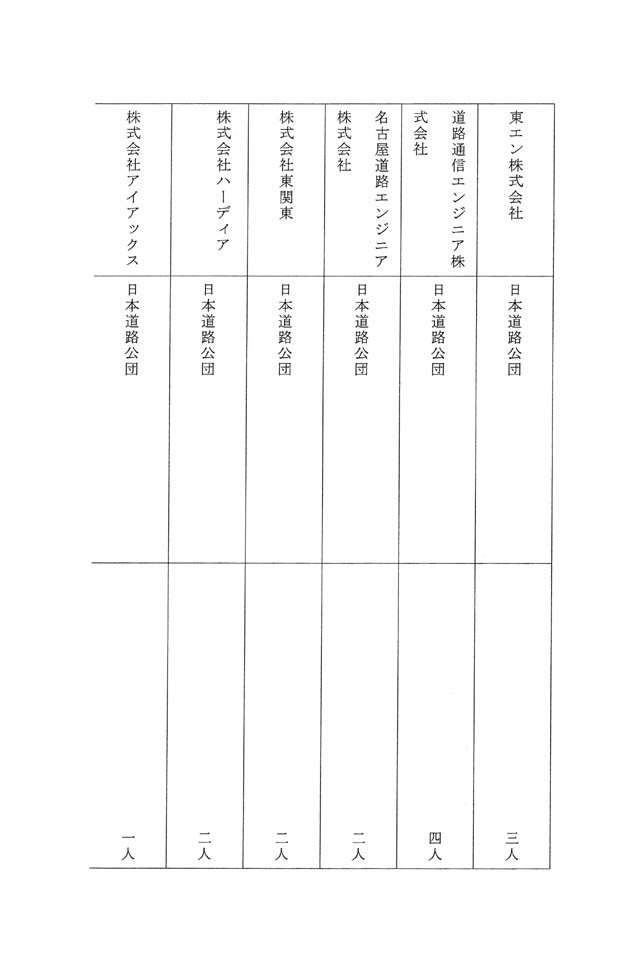 別表第六 日本道路公団の出身の役員が退任した企業の名称及び退任した役員の出身元ごとの人数 7/13