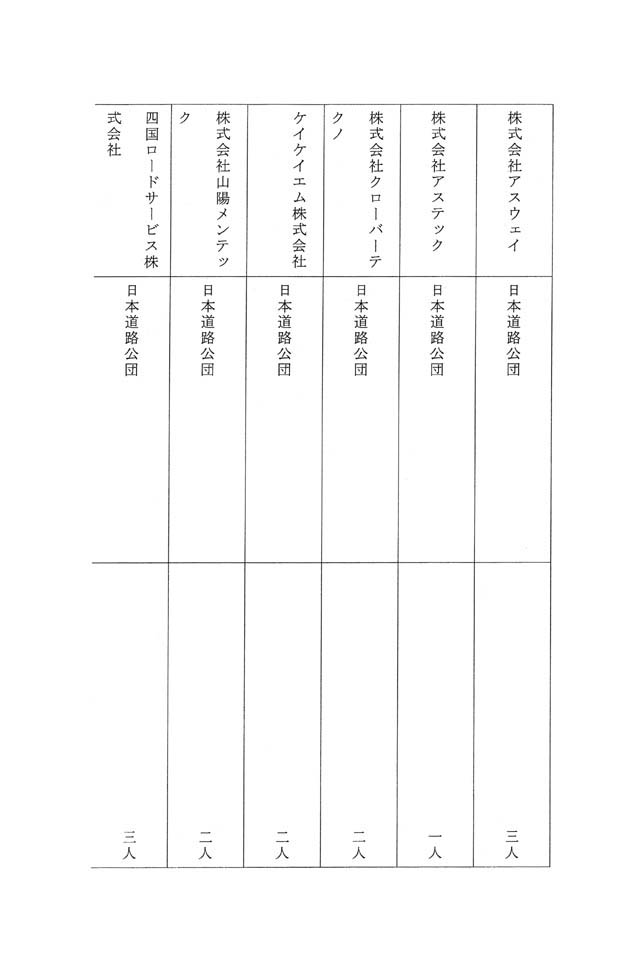 別表第六 日本道路公団の出身の役員が退任した企業の名称及び退任した役員の出身元ごとの人数 8/13