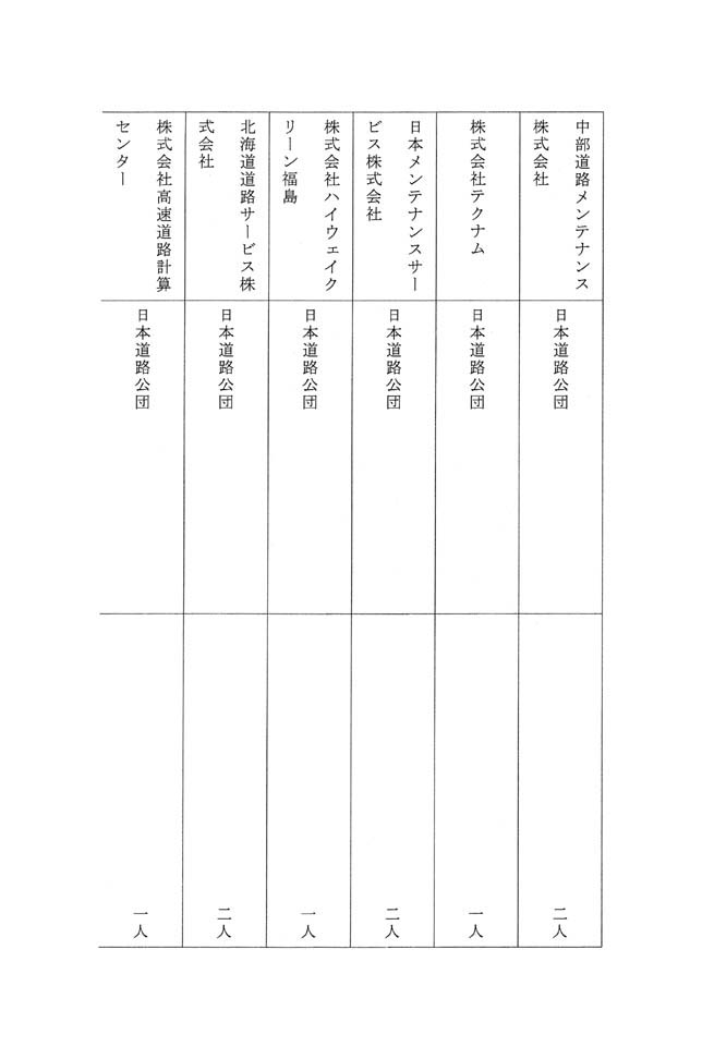 別表第六　日本道路公団の出身の役員が退任した企業の名称及び退任した役員の出身元ごとの人数　9/13